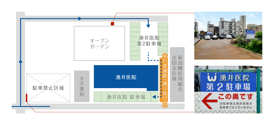 湧井医院第2駐車場案内図